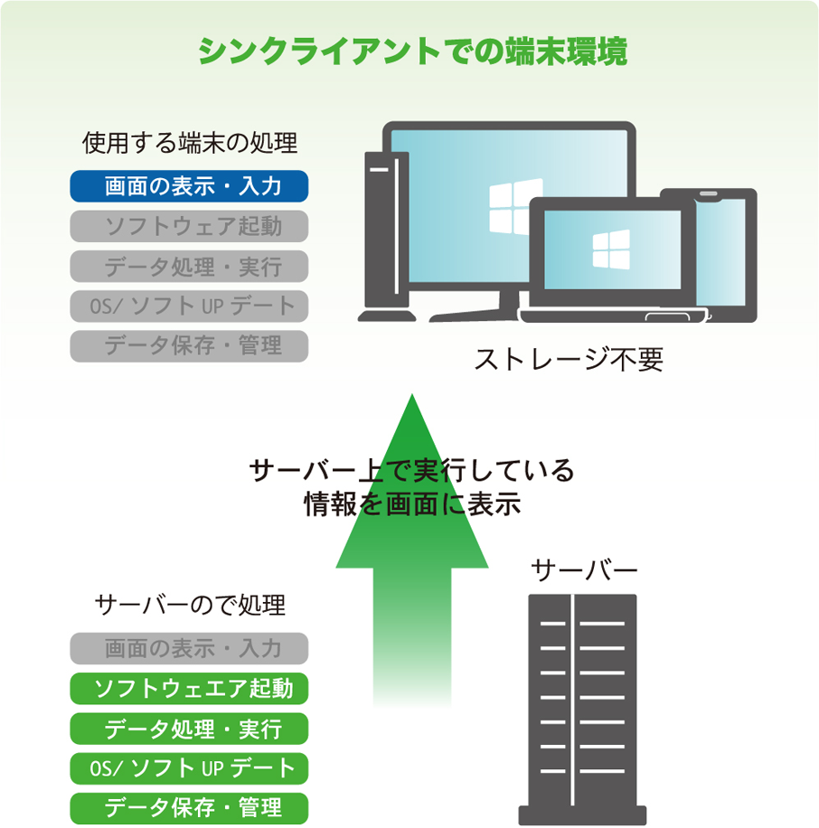 シンクライアント 図